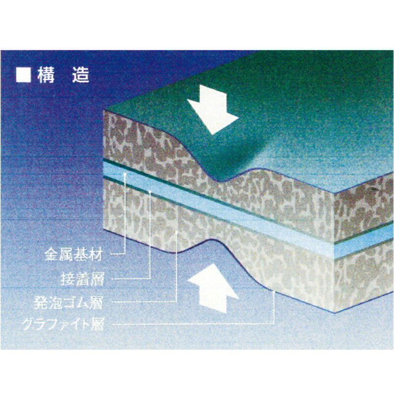 YAMAHA  Super Generator Gasket 650/700/760